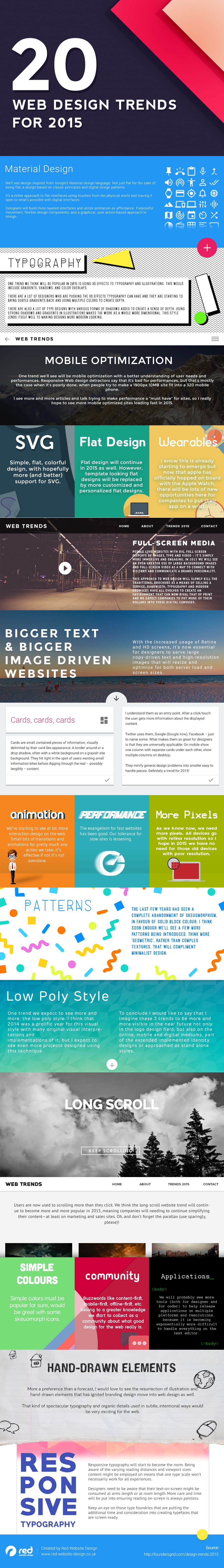 20 Web Design Trends You Can Expect to See in 2015