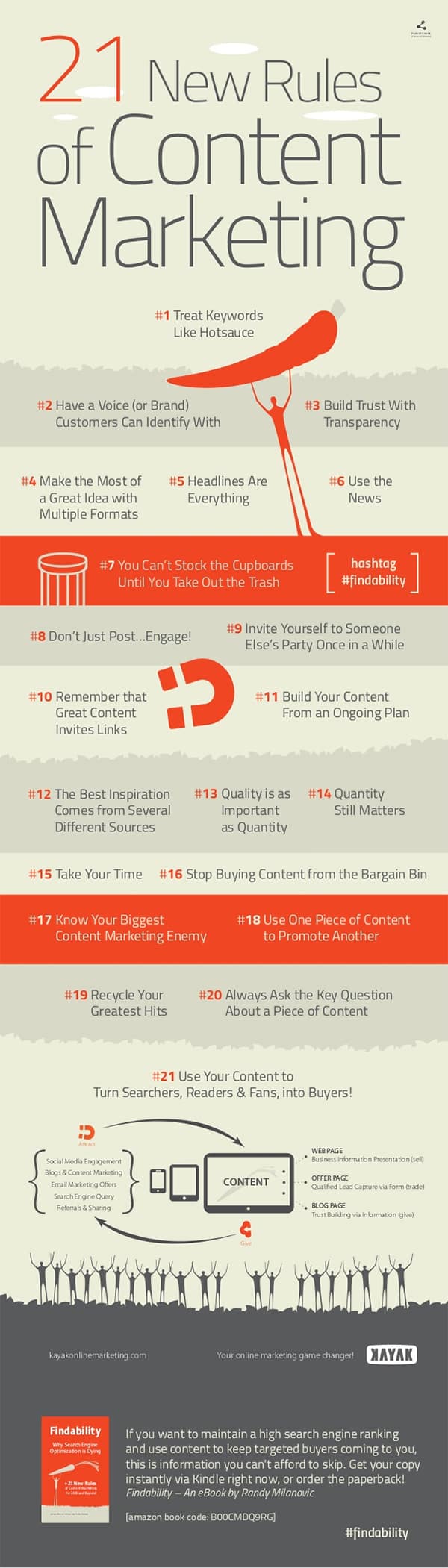 21 Rules of Content Marketing Every Business Owner Must Follow