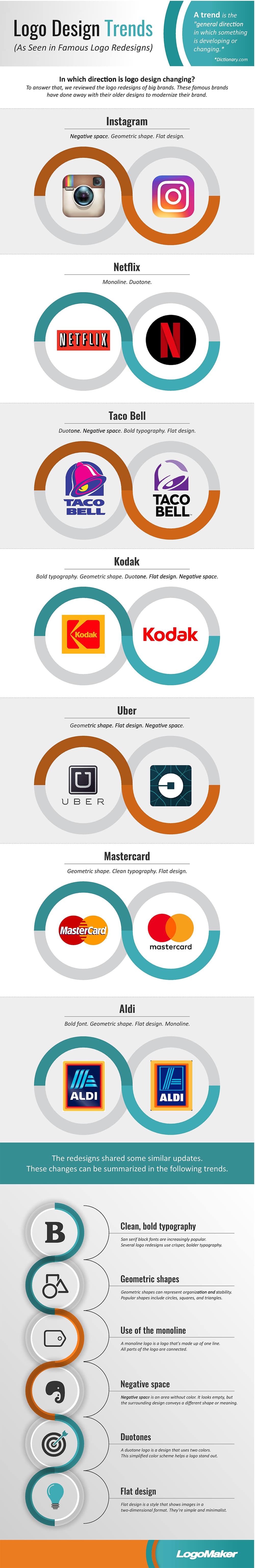 6 Modern Logo Design Trends As Seen in Famous Logo Redesigns