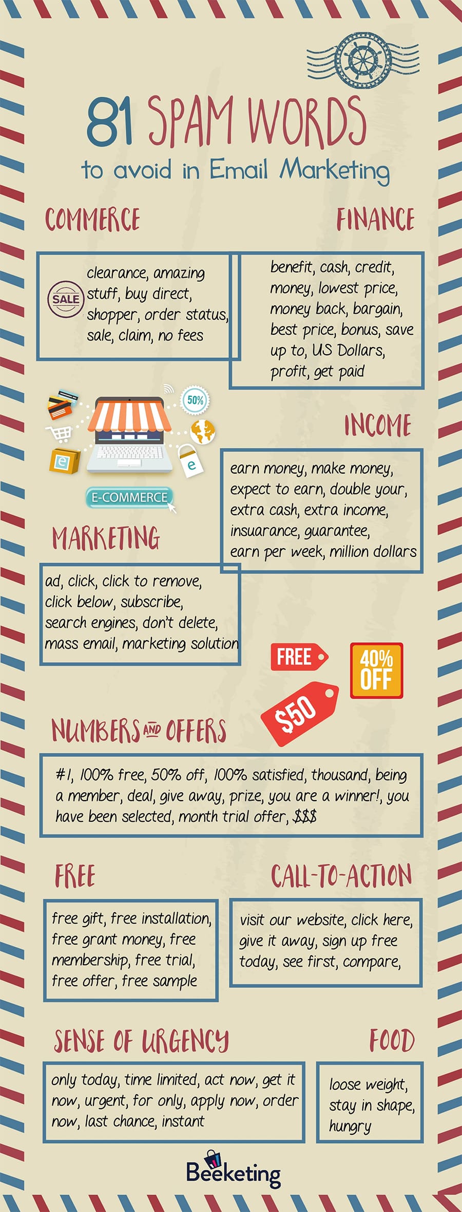 81 Spam Words to Avoid in Your Email Marketing Campaigns
