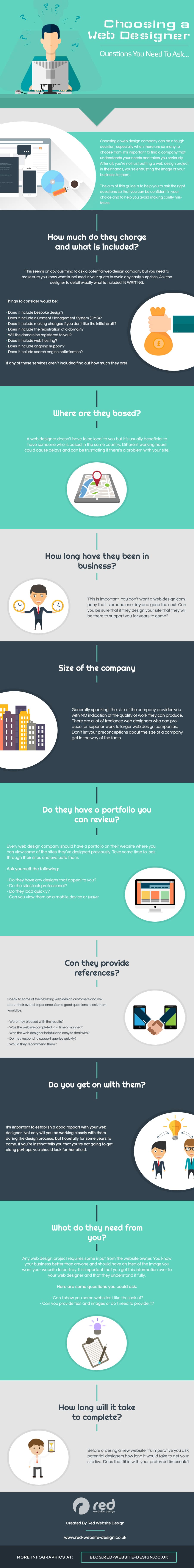 Choosing A Web Designer – Questions You Need To Ask