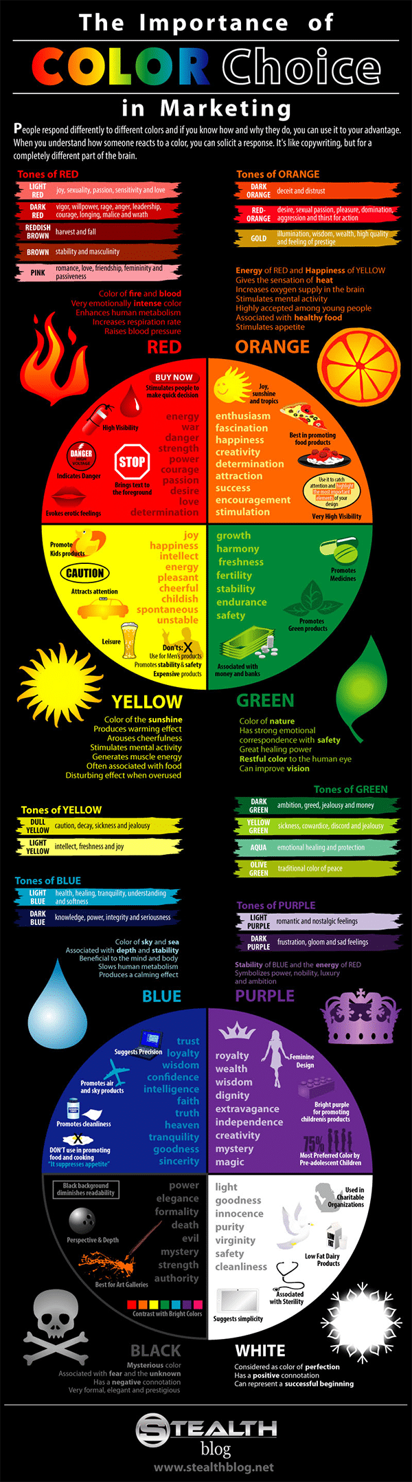 How Colour Can Make or Break Your Website