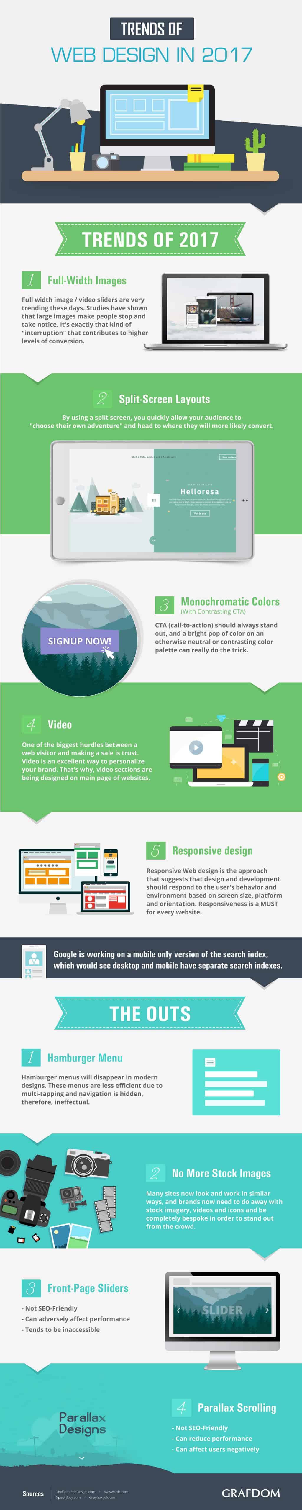 How Modern is Your Website? 4 Web Design Trends to Ditch in 2017