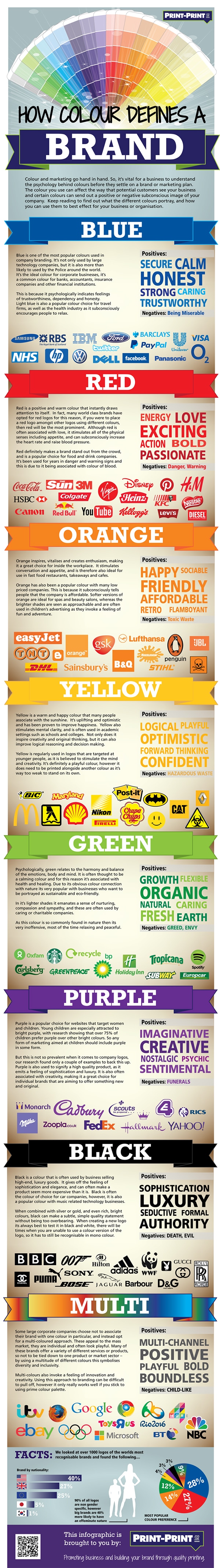 How Your Logo Colour Makes Your Customers Feel