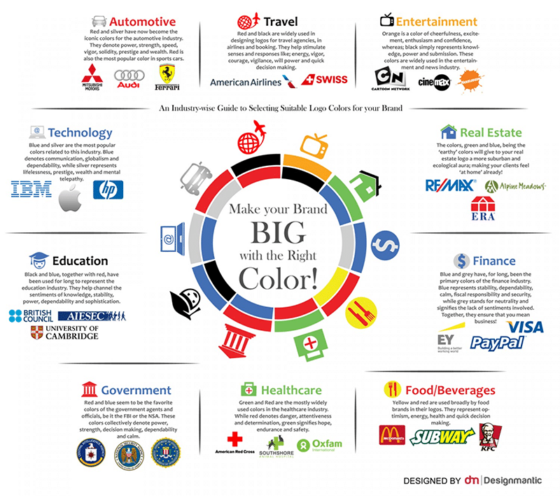 How to Choose the Right Colour for Your Logo and Website