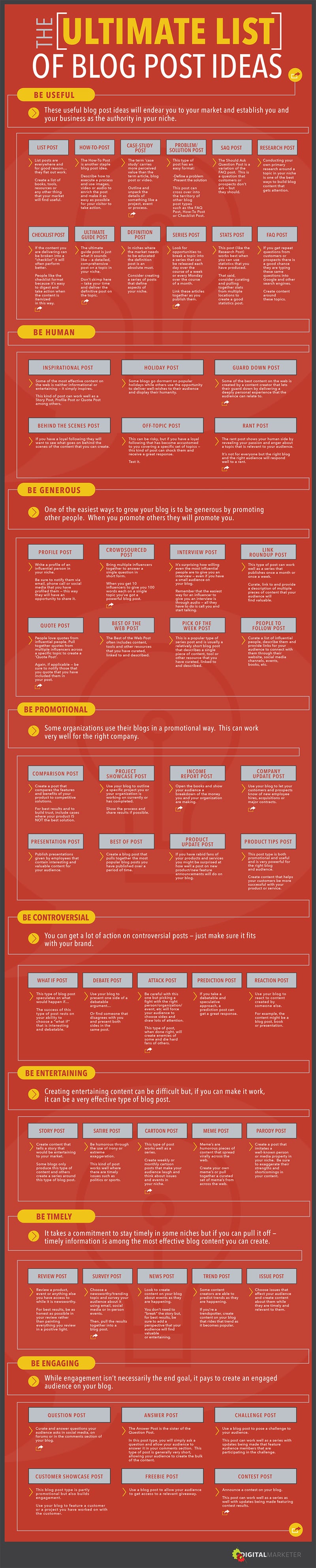Don’t Know What to Blog About? Take a Look at This Huge List of Ideas
