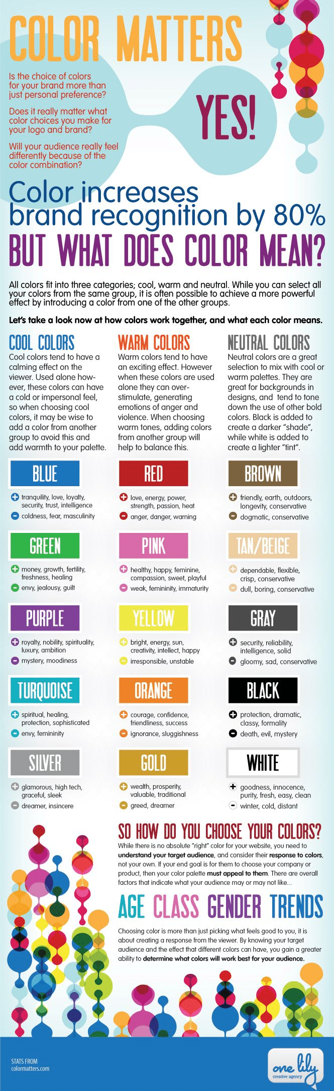 Why Colour Matters When You are Designing Your Website and Logo