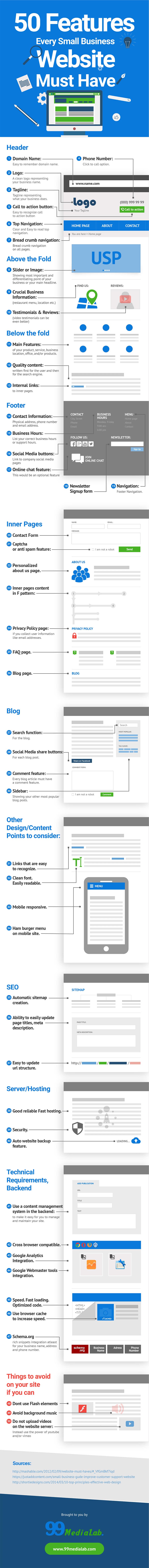 Will Your Website Succeed? 50 Features Every Business Website Should Have