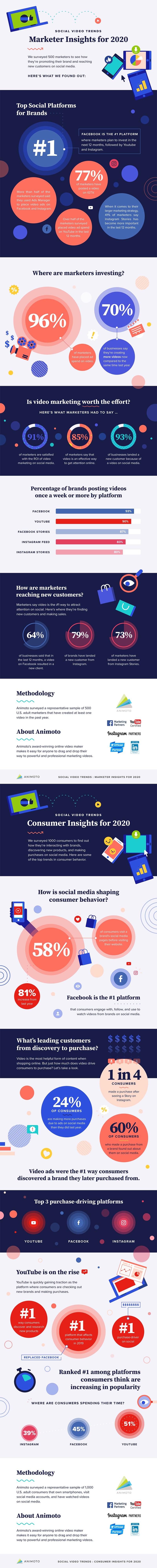 10 Consumer & Marketer Social Video Trends That Will Shape 2020
