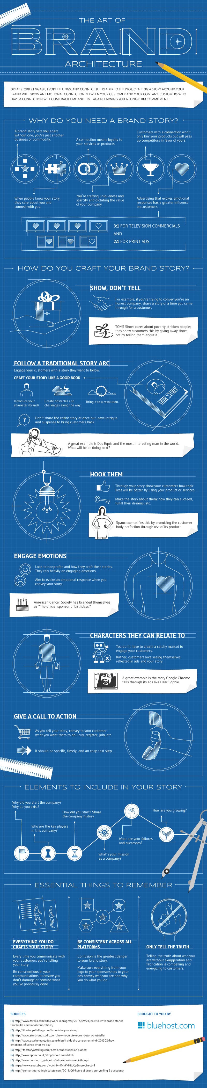 How to Create a Compelling Brand Story to Attract New Customers