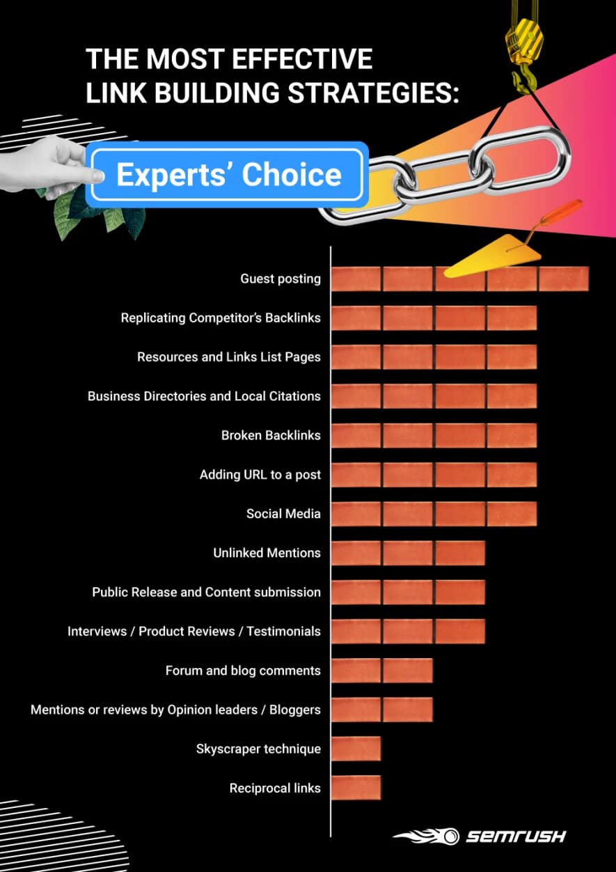 The Most Effective Off Page SEO Techniques to Improve Your Google Rankings