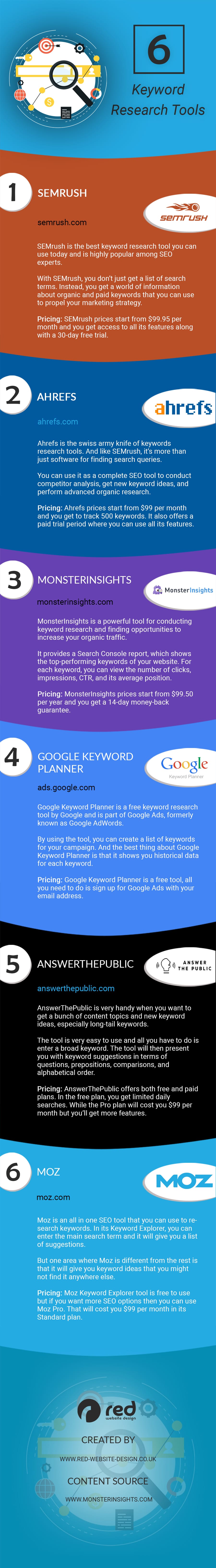 6 Keyword Research Tools to Improve Your SEO in 2020 & Beyond