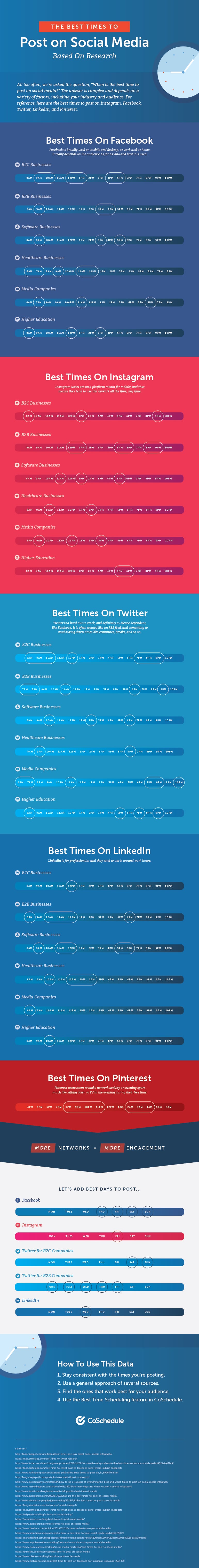 The Best Times to Post on Social Media According to Research