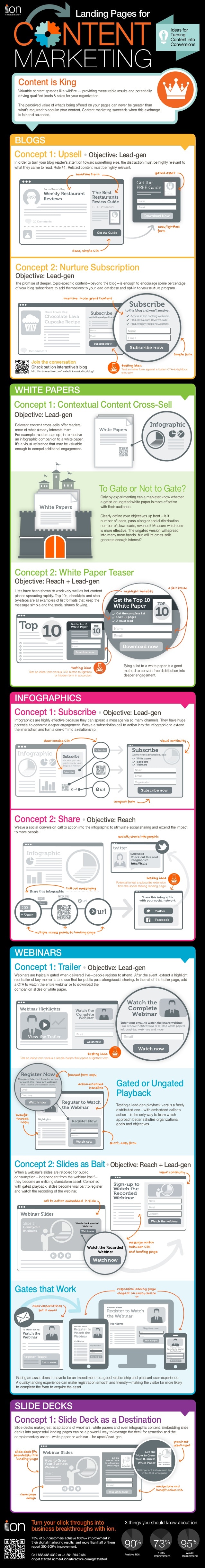 10 Ways to Increase Your Content Marketing Conversion Rate