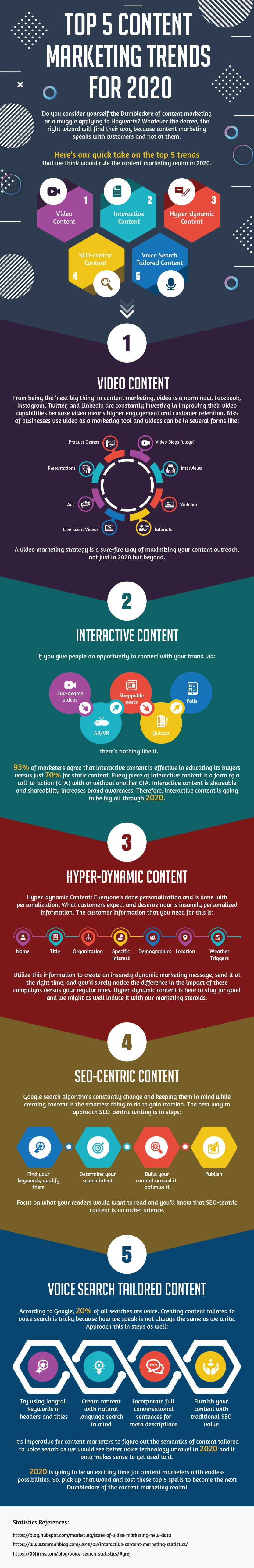5 Content Marketing Trends to Help You Through the Coronavirus Madness