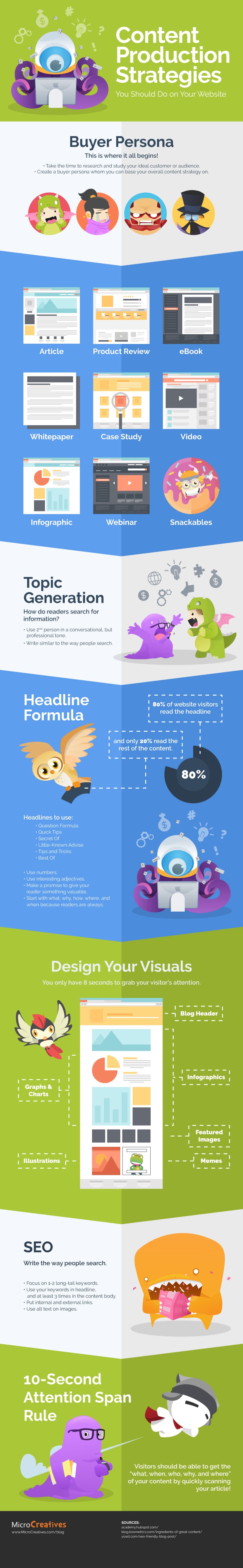 How to Create Incredible Website Content & Generate Loads of Traffic