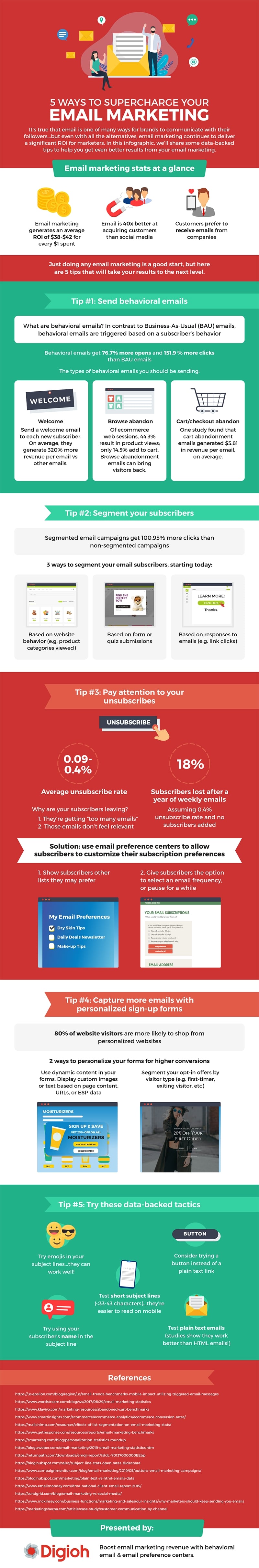 5 Ways to Supercharge Your Email Marketing During the Coronavirus Outbreak