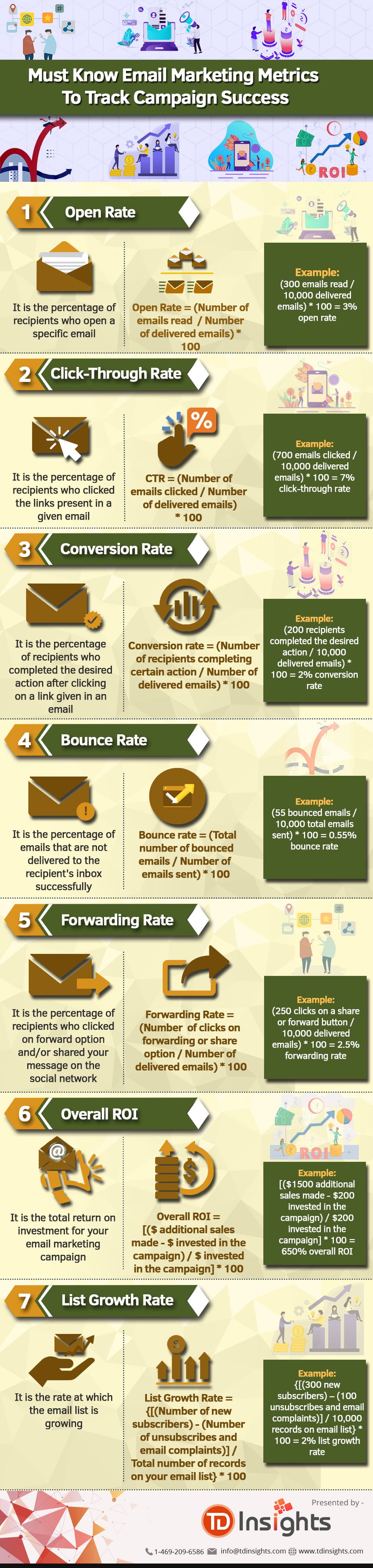 7 Email Marketing Metrics to Measure the Success of Your Strategy