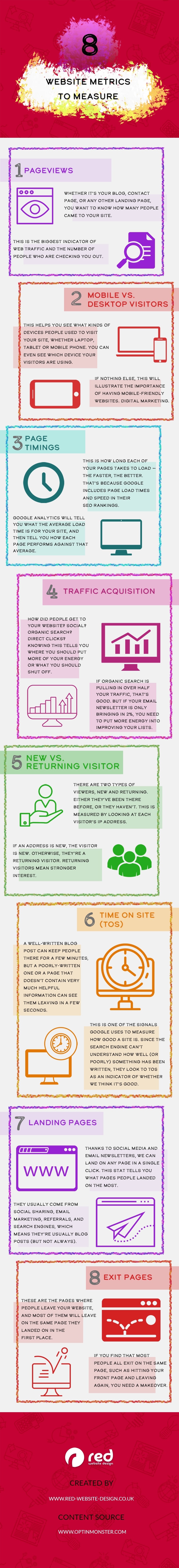 8 Website Metrics You Should Measure to Improve Your Marketing Strategy [Infographic]