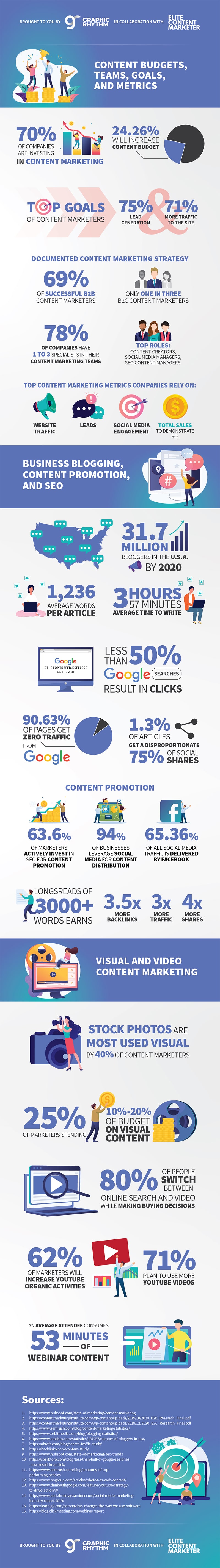 64 Marketing Stats to Guide Your Coronavirus Lockdown Release Strategy