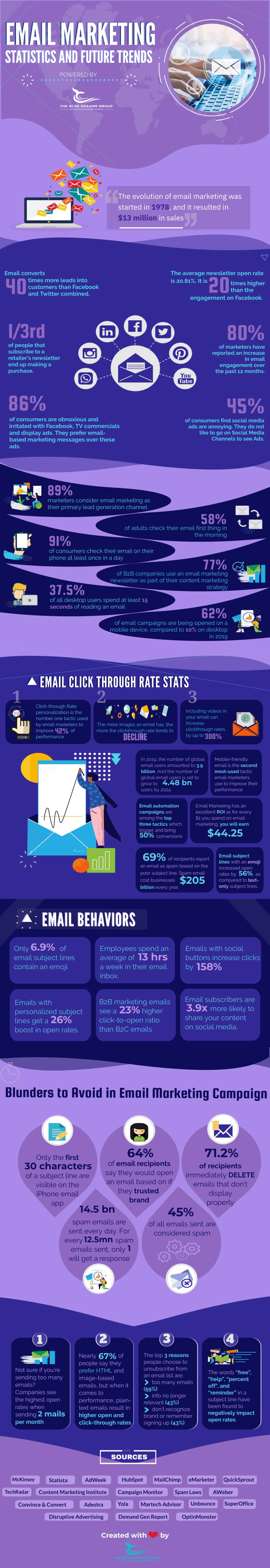 Email Marketing Blunders to Avoid: 39 Stats & Trends for 2020