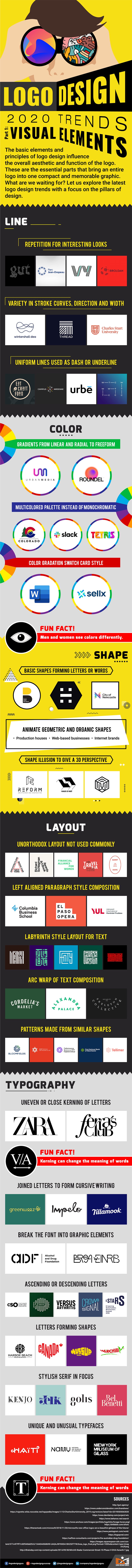 Logo Design Trends 2020: How to Create an Amazing Business Logo