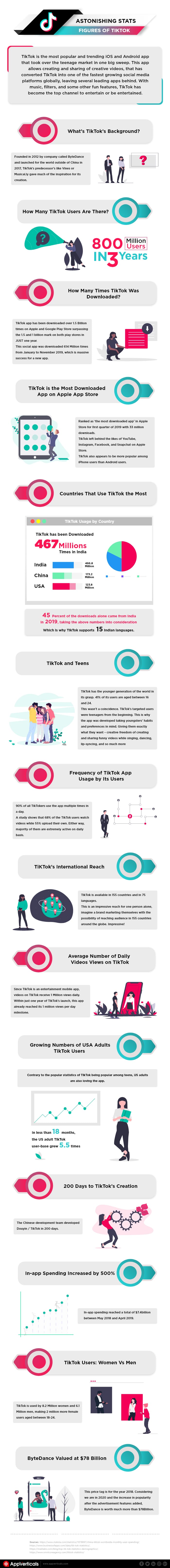 A Beginners Guide to TikTok for Business: Stats & Techniques for Success