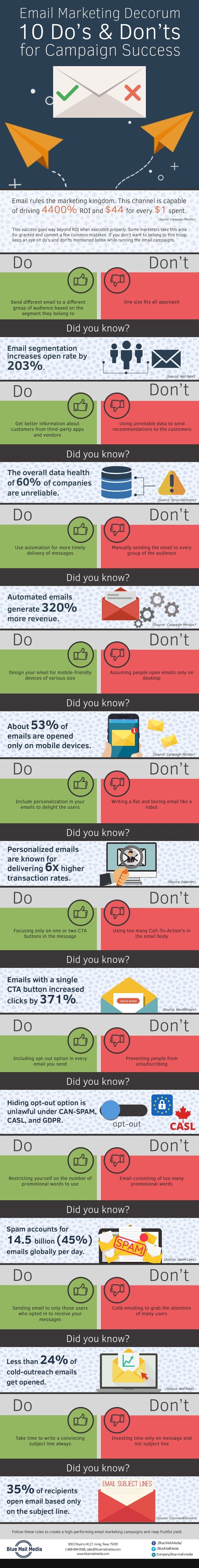 10 Dos and Don’ts for a Successful Email Marketing Campaign