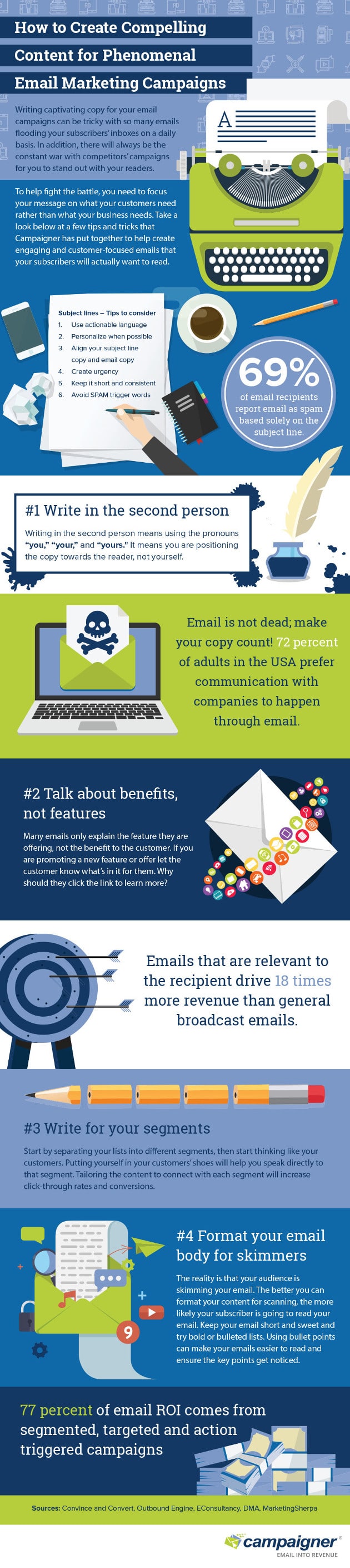 How to Create Compelling Content for Phenomenal Email Marketing Campaigns