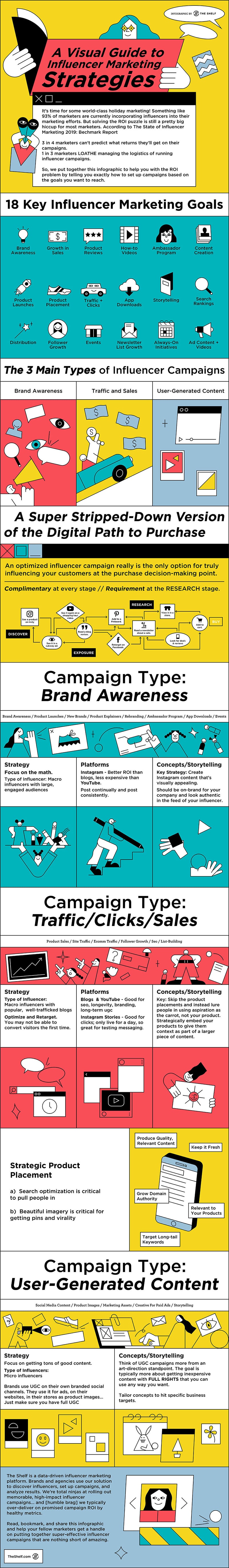 Influencer marketing strategies to implement