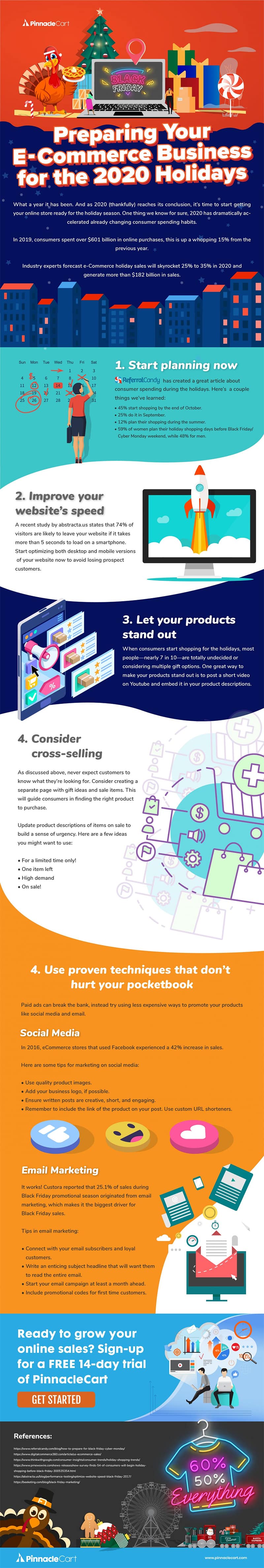 Preparing Your Ecommerce Business for the 2020 Holidays
