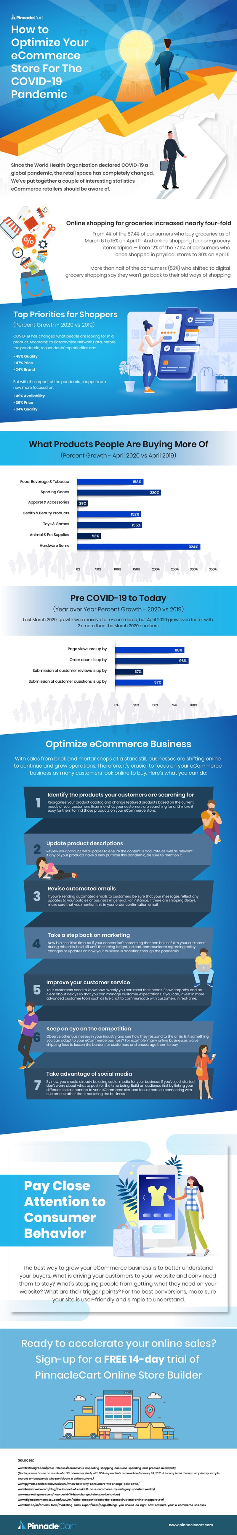 How to Optimise Your eCommerce Store For The COVID-19 Pandemic
