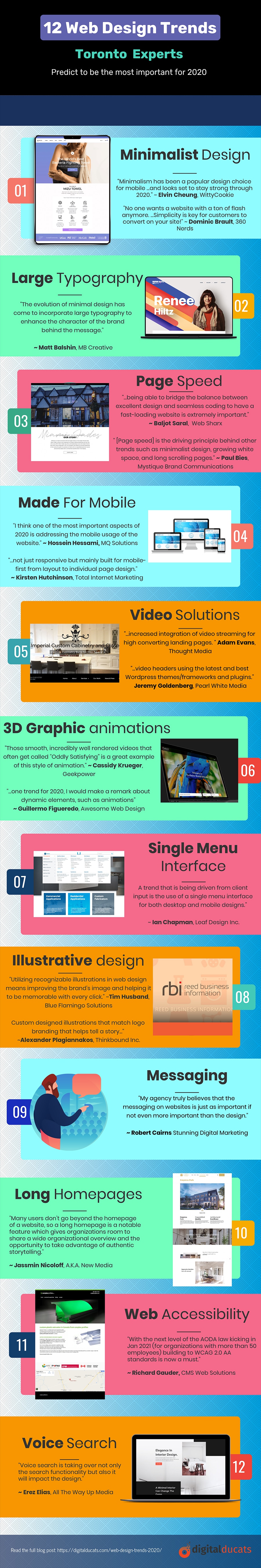 12 Web Design Trends & Predictions for 2020 & Beyond