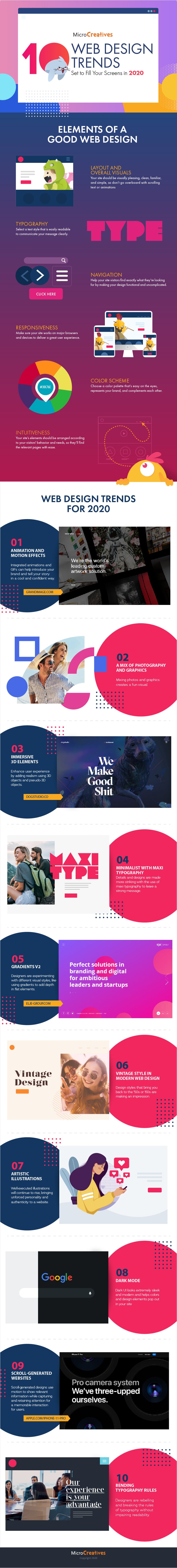 16 Tips & Trends to Create a Successful Business Website in 2020