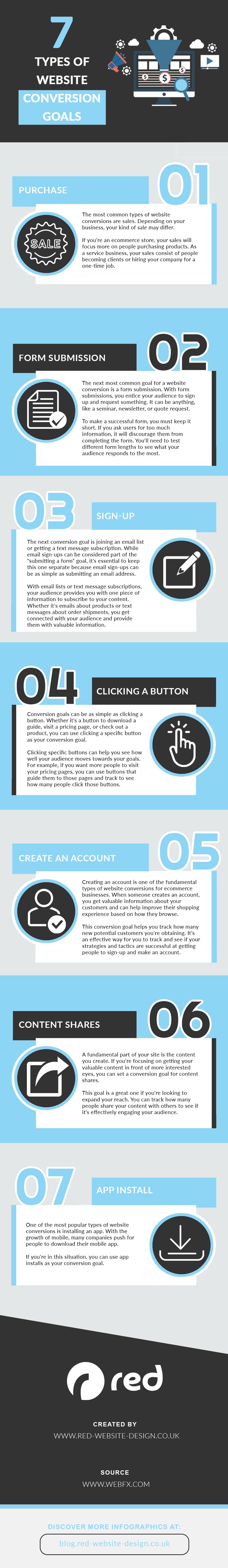 7 Types of Website Conversion Goals to Measure Website Success