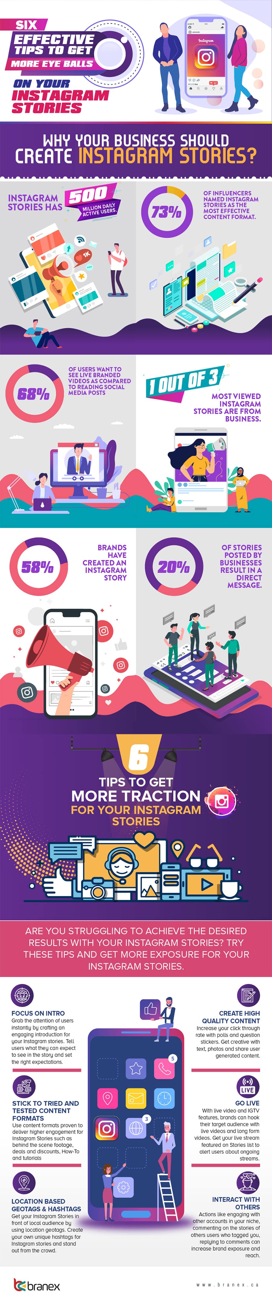 6 Effective Tips to Get More Eyeballs on Your Instagram Stories [Infographic]