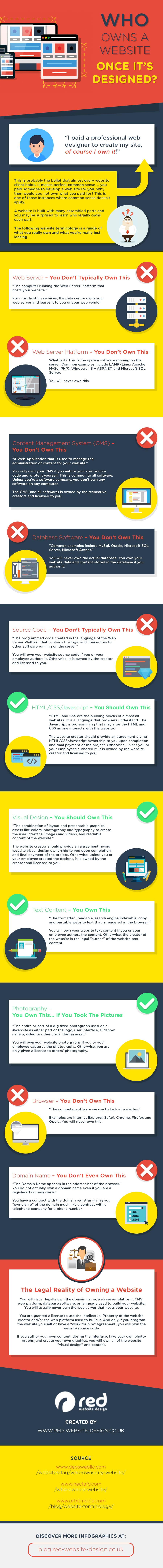 Website Ownership: Who is the Legal Owner of Your Website? [Infographic]