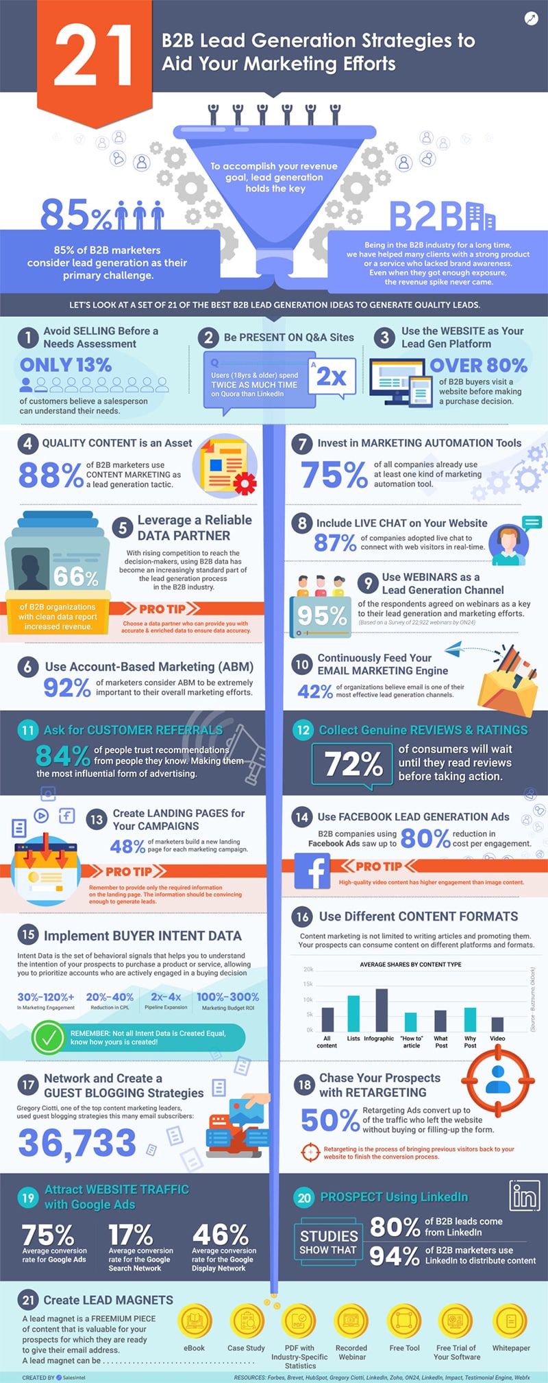 21 B2B Lead Generation Strategies to Aid Your Marketing Efforts [Infographic]