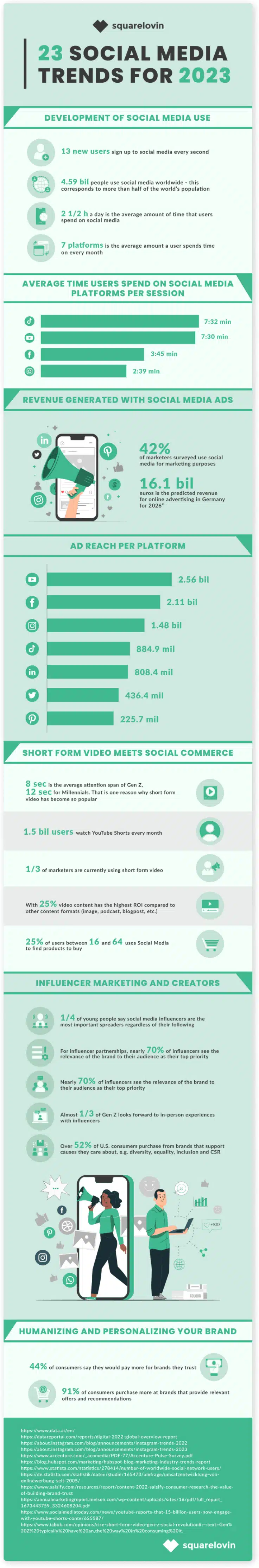 23 Exciting Social Media Marketing Trends to Help Your Brand Excel in 2023 [Infographic]