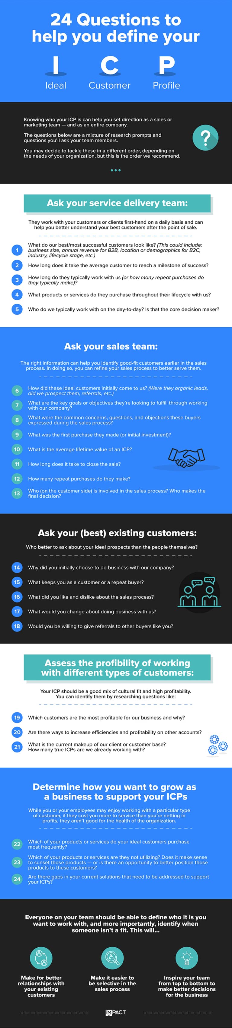 24 Essential Questions to Help You Define Your Ideal Customer Profile