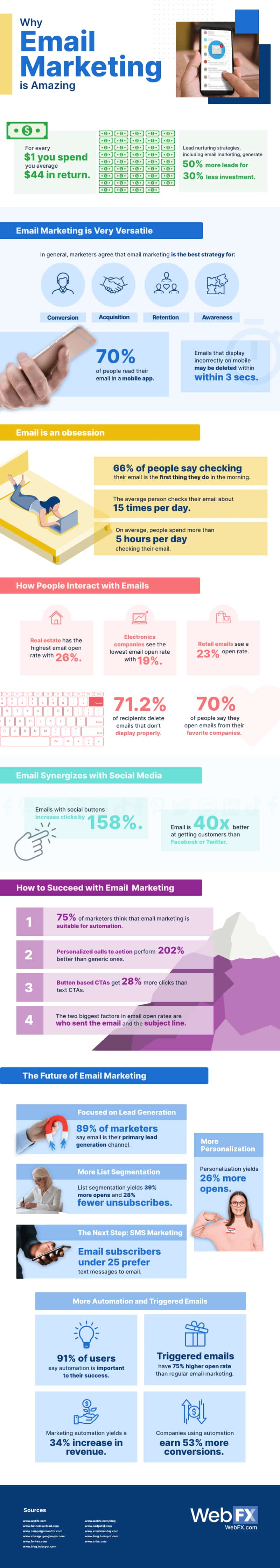 25 Amazing Email Marketing Stats All Business Owners Should Know in 2023 [Infographic]