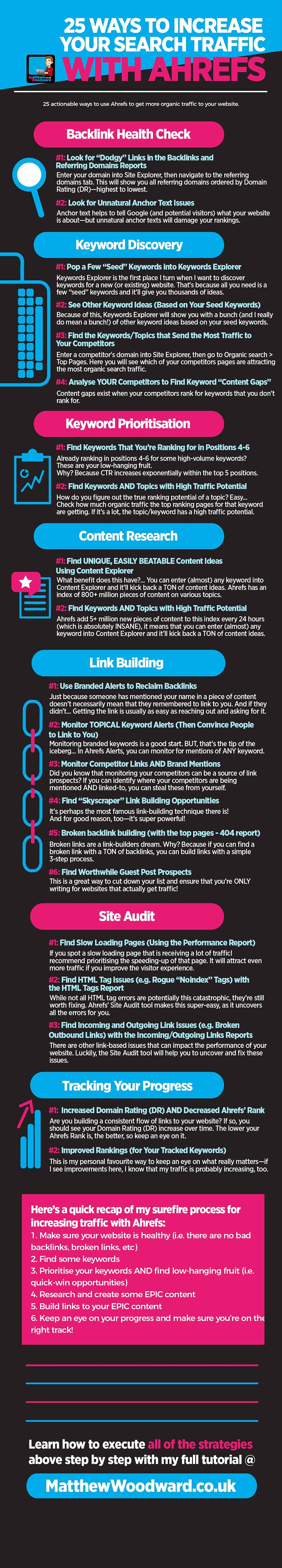 25 Ways to Increase Website Traffic Using the Ahrefs SEO Tool [Infographic]