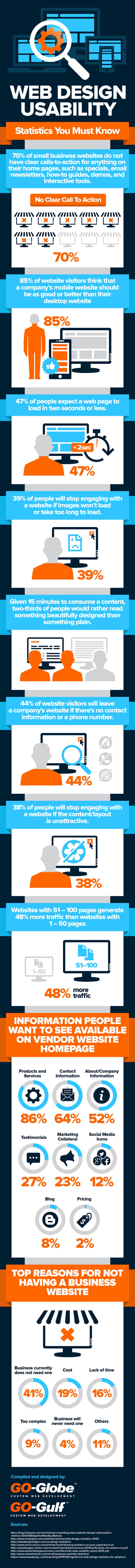 25 Web Design Stats All Marketers & Business Owners Need to Know [Infographic]