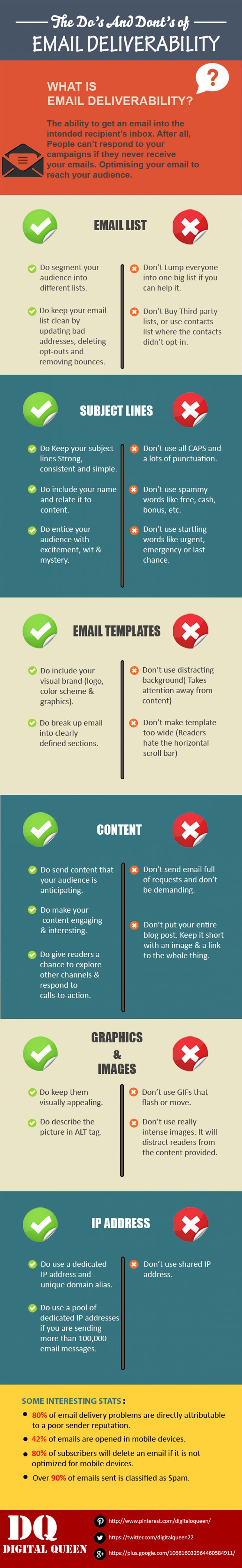 26 Email Marketing Dos & Don’ts to Improve Email Deliverability [Infographic]