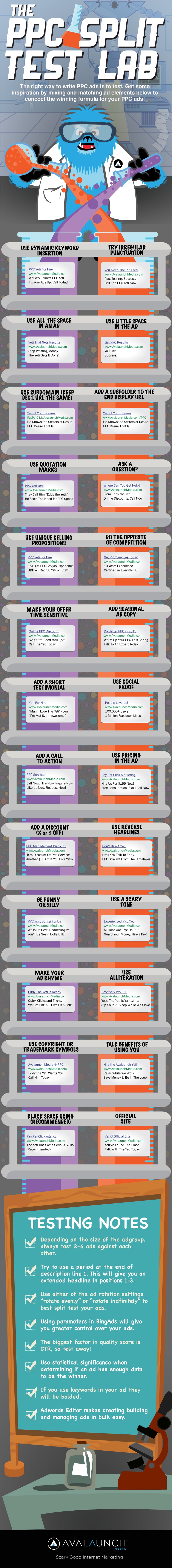 26 Google Advertising Ideas to Generate Targeted Traffic for Your Website [Infographic]