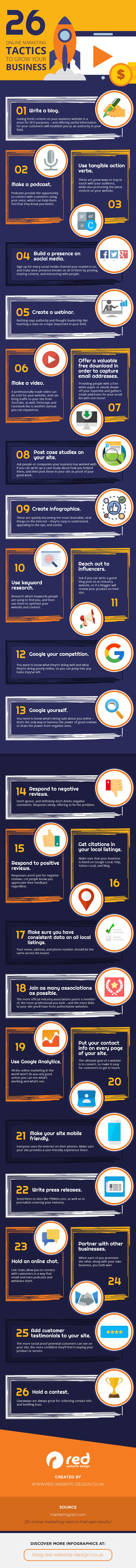 26 Marketing Strategies to Expand Your Business in 2022 & Beyond [Infographic]