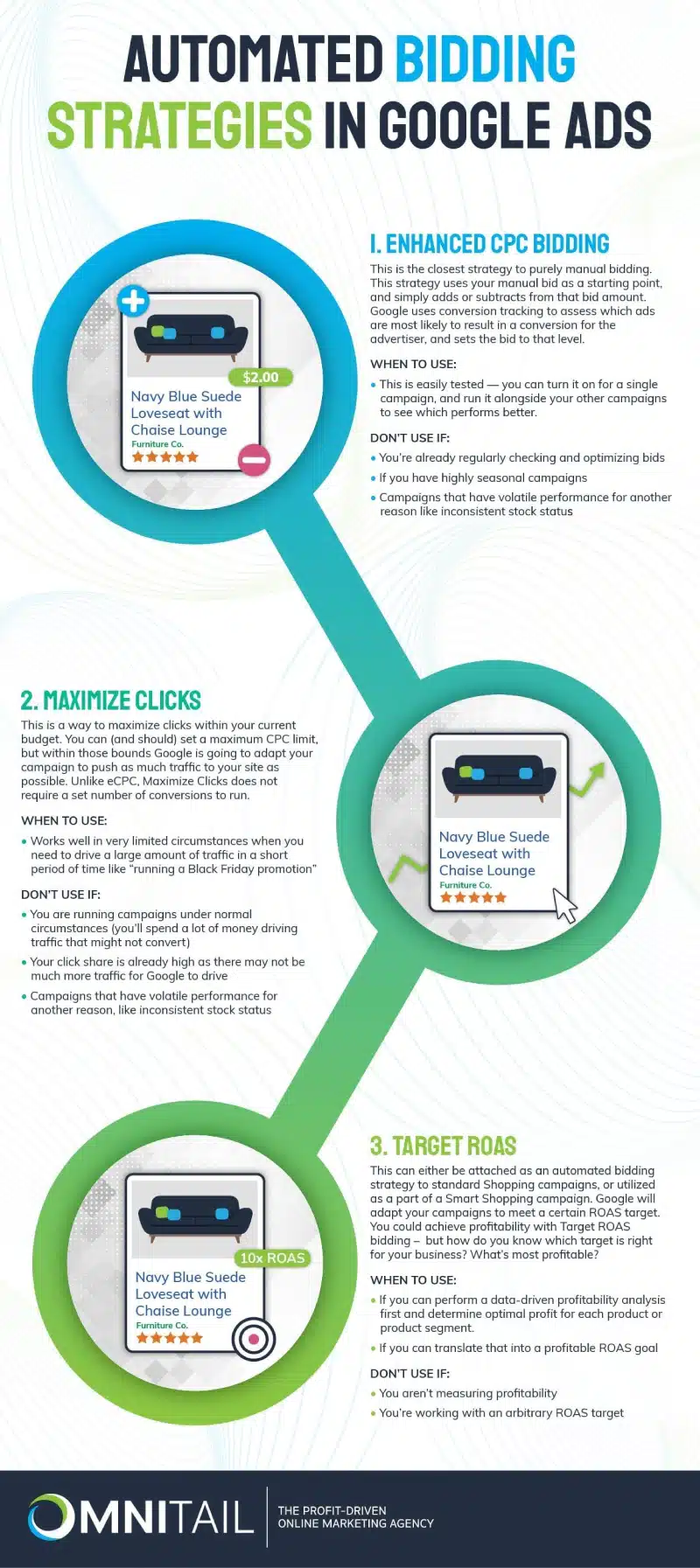 3 Google Ads Automated Bidding Strategies to Boost Traffic & Sales [Infographic]