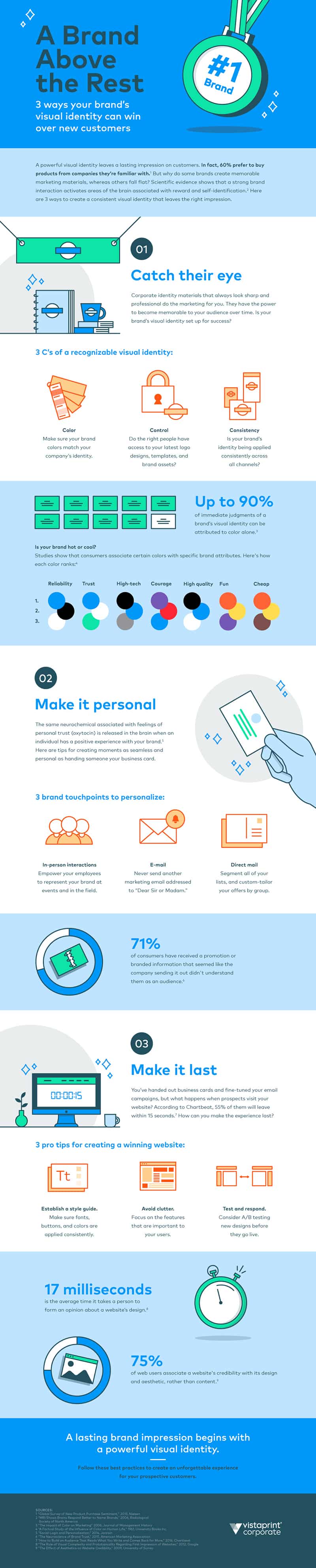 3 Marketing Essentials to Create a Brand That Stands Above the Rest [Infographic]