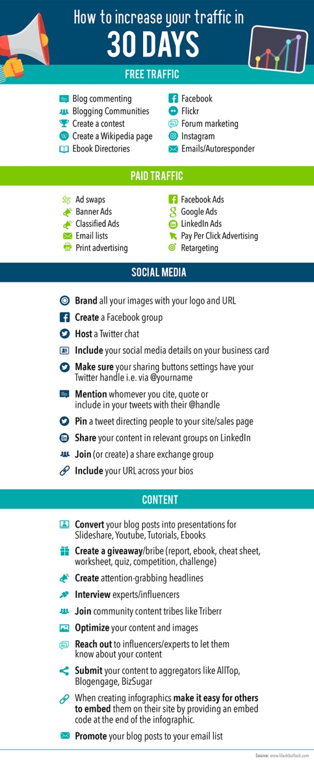 30 Powerful Ways to Increase Website Traffic in Just 30 Days