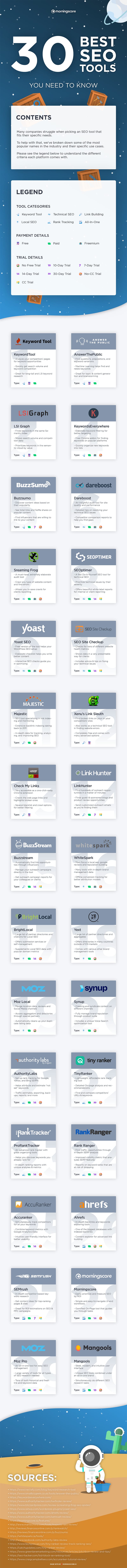 30 SEO Tools to Improve Your Website & Rank Higher on Google [Infographic]